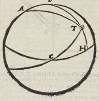 An illustration from Tyrocinia astronomica (1606)