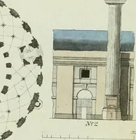 An illustration from Ueber Erfindung, Construction und Vortheile der Bohlen-Dächer : mit besonderer Rücksicht auf die Urschrift ihres Erfinders (1797)
