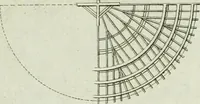 An illustration from Ueber Erfindung, Construction und Vortheile der Bohlen-Dächer : mit besonderer Rücksicht auf die Urschrift ihres Erfinders (1797)