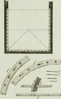 An illustration from Ueber Erfindung, Construction und Vortheile der Bohlen-Dächer : mit besonderer Rücksicht auf die Urschrift ihres Erfinders (1797)