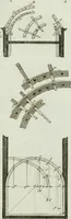 An illustration from Ueber Erfindung, Construction und Vortheile der Bohlen-Dächer : mit besonderer Rücksicht auf die Urschrift ihres Erfinders (1797)