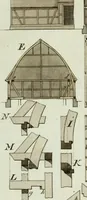 An illustration from Ueber Erfindung, Construction und Vortheile der Bohlen-Dächer : mit besonderer Rücksicht auf die Urschrift ihres Erfinders (1797)
