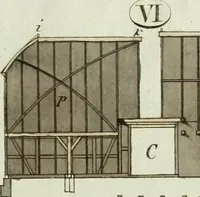 An illustration from Ueber Erfindung, Construction und Vortheile der Bohlen-Dächer : mit besonderer Rücksicht auf die Urschrift ihres Erfinders (1797)