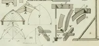 An illustration from Ueber Erfindung, Construction und Vortheile der Bohlen-Dächer : mit besonderer Rücksicht auf die Urschrift ihres Erfinders (1797)