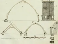 An illustration from Ueber Erfindung, Construction und Vortheile der Bohlen-Dächer : mit besonderer Rücksicht auf die Urschrift ihres Erfinders (1797)