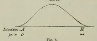 An illustration from Ueber Harmonie und Complication (1901)