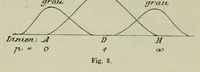 An illustration from Ueber Harmonie und Complication (1901)