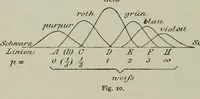 An illustration from Ueber Harmonie und Complication (1901)