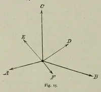 Picture 6 of 7 from Ueber Harmonie und Complication (1901), leaf 130
