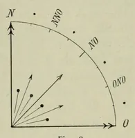 Picture 7 of 7 from Ueber Harmonie und Complication (1901), leaf 137