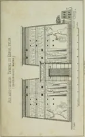 An illustration from Ueber Reinheit der Baukunst auf Grund des Ursprungs der vier Haupt-baustyle .. (1856)