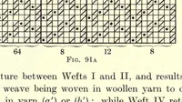 An illustration from Union textile fabrication, with numerous original diagrams, sectional drawings, and photographic re-productions of spun and woven specimens in the text (1920)