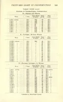 Picture 4 of 6 from Union textile fabrication, with numerous original diagrams, sectional drawings, and photographic re-productions of spun and woven specimens in the text (1920), leaf 277