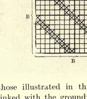 An illustration from Union textile fabrication, with numerous original diagrams, sectional drawings, and photographic re-productions of spun and woven specimens in the text (1920)
