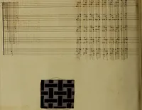 Picture 49 of 149 from [Un metier de fabrique, avec la dénomination des diverses objects nécessaires à la fabrication de l'étoffe (1835), leaf 105
