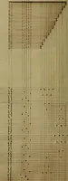 Picture 58 of 149 from [Un metier de fabrique, avec la dénomination des diverses objects nécessaires à la fabrication de l'étoffe (1835), leaf 109