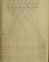 Picture 94 of 149 from [Un metier de fabrique, avec la dénomination des diverses objects nécessaires à la fabrication de l'étoffe (1835), leaf 172