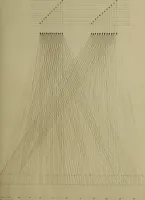 Picture 95 of 149 from [Un metier de fabrique, avec la dénomination des diverses objects nécessaires à la fabrication de l'étoffe (1835), leaf 174