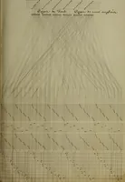 An illustration from [Un metier de fabrique, avec la dénomination des diverses objects nécessaires à la fabrication de l'étoffe (1835)