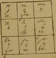 Picture 101 of 149 from [Un metier de fabrique, avec la dénomination des diverses objects nécessaires à la fabrication de l'étoffe (1835), leaf 186