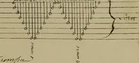 An illustration from [Un metier de fabrique, avec la dénomination des diverses objects nécessaires à la fabrication de l'étoffe (1835)