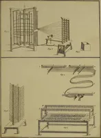 An illustration from [Un metier de fabrique, avec la dénomination des diverses objects nécessaires à la fabrication de l'étoffe (1835)