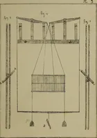 An illustration from [Un metier de fabrique, avec la dénomination des diverses objects nécessaires à la fabrication de l'étoffe (1835)