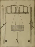 An illustration from [Un metier de fabrique, avec la dénomination des diverses objects nécessaires à la fabrication de l'étoffe (1835)