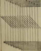 An illustration from [Un metier de fabrique, avec la dénomination des diverses objects nécessaires à la fabrication de l'étoffe (1835)
