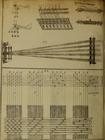 An illustration from [Un metier de fabrique, avec la dénomination des diverses objects nécessaires à la fabrication de l'étoffe (1835)