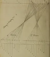 Picture 110 of 149 from [Un metier de fabrique, avec la dénomination des diverses objects nécessaires à la fabrication de l'étoffe (1835), leaf 207