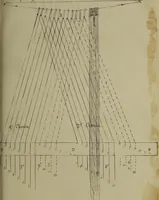 Picture 111 of 149 from [Un metier de fabrique, avec la dénomination des diverses objects nécessaires à la fabrication de l'étoffe (1835), leaf 208