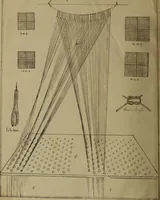 Picture 112 of 149 from [Un metier de fabrique, avec la dénomination des diverses objects nécessaires à la fabrication de l'étoffe (1835), leaf 209