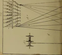 An illustration from [Un metier de fabrique, avec la dénomination des diverses objects nécessaires à la fabrication de l'étoffe (1835)