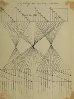 Picture 121 of 149 from [Un metier de fabrique, avec la dénomination des diverses objects nécessaires à la fabrication de l'étoffe (1835), leaf 216