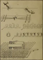 An illustration from [Un metier de fabrique, avec la dénomination des diverses objects nécessaires à la fabrication de l'étoffe (1835)
