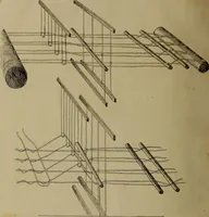 An illustration from [Un metier de fabrique, avec la dénomination des diverses objects nécessaires à la fabrication de l'étoffe (1835)