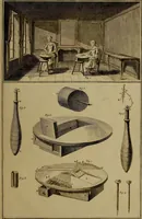 Picture 148 of 149 from [Un metier de fabrique, avec la dénomination des diverses objects nécessaires à la fabrication de l'étoffe (1835), leaf 268
