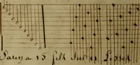 Picture 1 of 149 from [Un metier de fabrique, avec la dénomination des diverses objects nécessaires à la fabrication de l'étoffe (1835), leaf 29