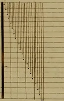 Picture 32 of 149 from [Un metier de fabrique, avec la dénomination des diverses objects nécessaires à la fabrication de l'étoffe (1835), leaf 85