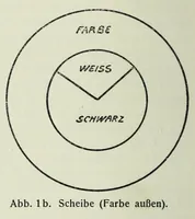 An illustration from Untersuchungen über die Reizschwelle für Farbensättigung bei Kindern .. (1911)