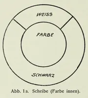An illustration from Untersuchungen über die Reizschwelle für Farbensättigung bei Kindern .. (1911)