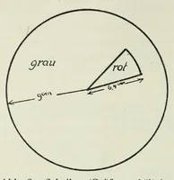 Picture 3 of 14 from Untersuchungen über die Reizschwelle für Farbensättigung bei Kindern .. (1911), leaf 24