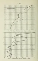 An illustration from Untersuchungen über die Reizschwelle für Farbensättigung bei Kindern .. (1911)