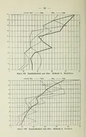 An illustration from Untersuchungen über die Reizschwelle für Farbensättigung bei Kindern .. (1911)