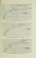 An illustration from Untersuchungen über die Reizschwelle für Farbensättigung bei Kindern .. (1911)
