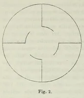 An illustration from Untersuchungen über den farbencontrast vermittelst rotirender scheiben .. (1882)