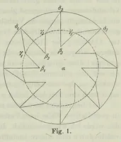 An illustration from Untersuchungen über den farbencontrast vermittelst rotirender scheiben .. (1882)