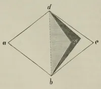 An illustration from Untersuchungen zur Sinnespsychologie (1907)