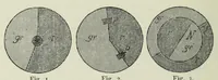 An illustration from Untersuchung über die Farbenunterschiedsempfindung beiSchulkindern. Mit 8 Abb., 4 Tab. u. 10 Kurven im Text (1914)
